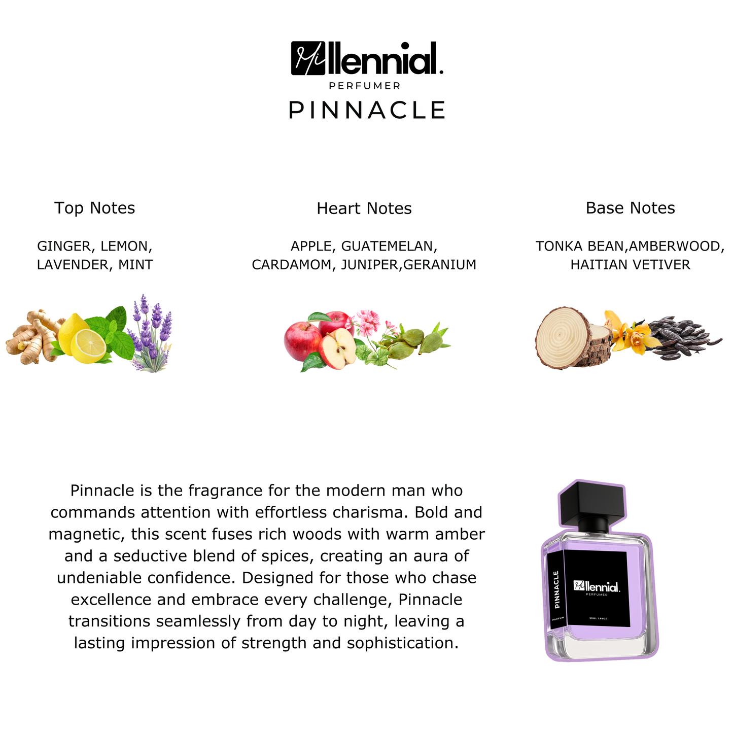 Millennial Perfumer™ - Pinnacle | Azzzaro Most Wanted (profile matches) | A Scent of Triumph