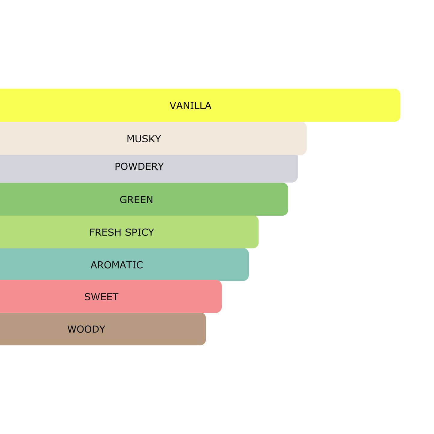 Millennial Perfumer™ - De Luxurie | Sabaya (profile matches) | Where Luxury Meets Fragrance