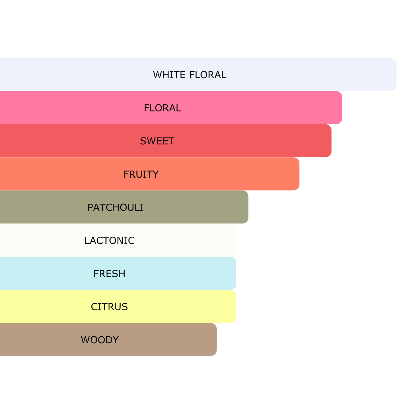 Millennial Perfumer™ - Floral Essence | Gucc - Flora (profile matches) | Delicate Floral Fragrance