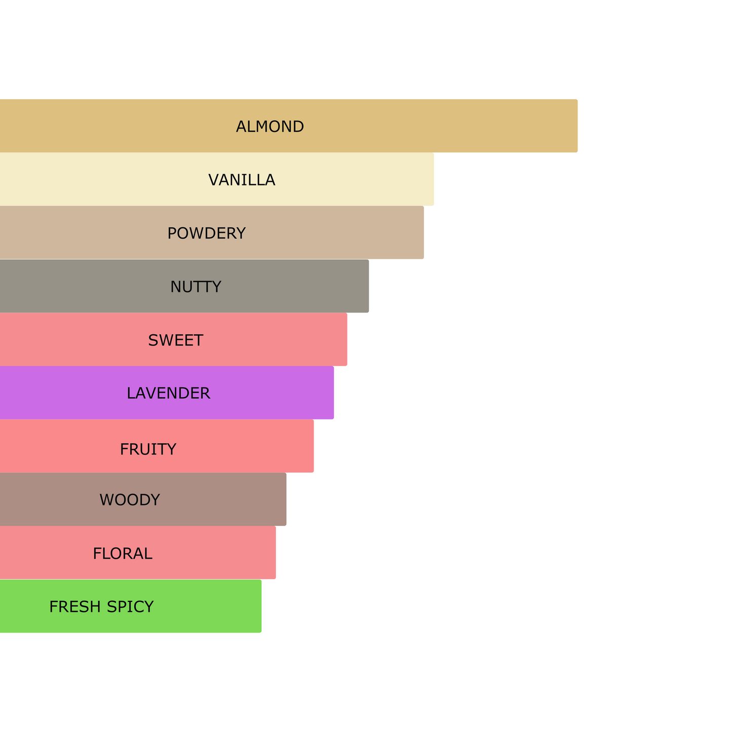 Millennial Perfumer™ – Pegasus | Pegaasus by Parfumss de Maerly (Profile Match) | Warm, Powdery & Aromatic Fragrance with Heliotrope, Vanilla & Almond