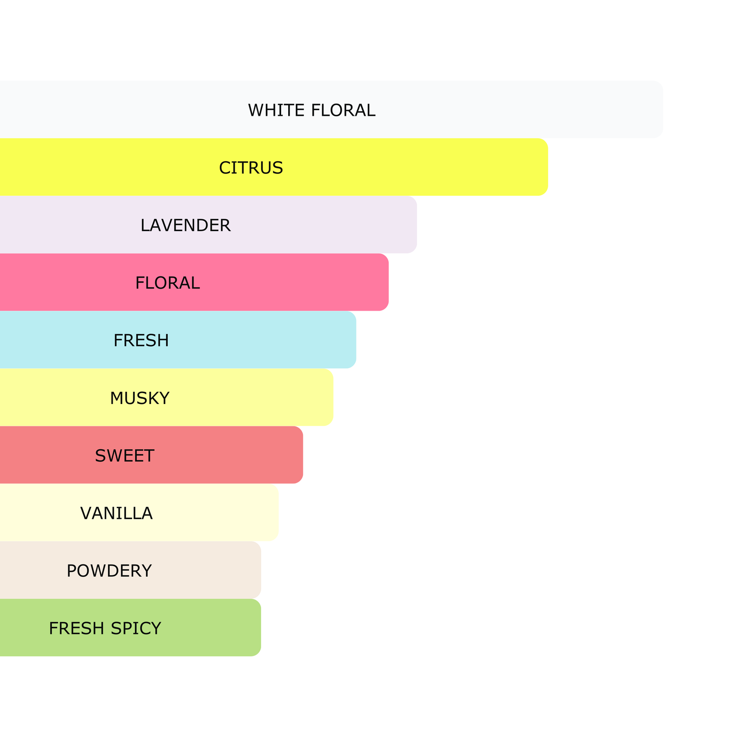 Millennial Perfumer™ - Orchid | Victoria Secret Bombsheel (profile matches) | Blooming with Nature's Bounty
