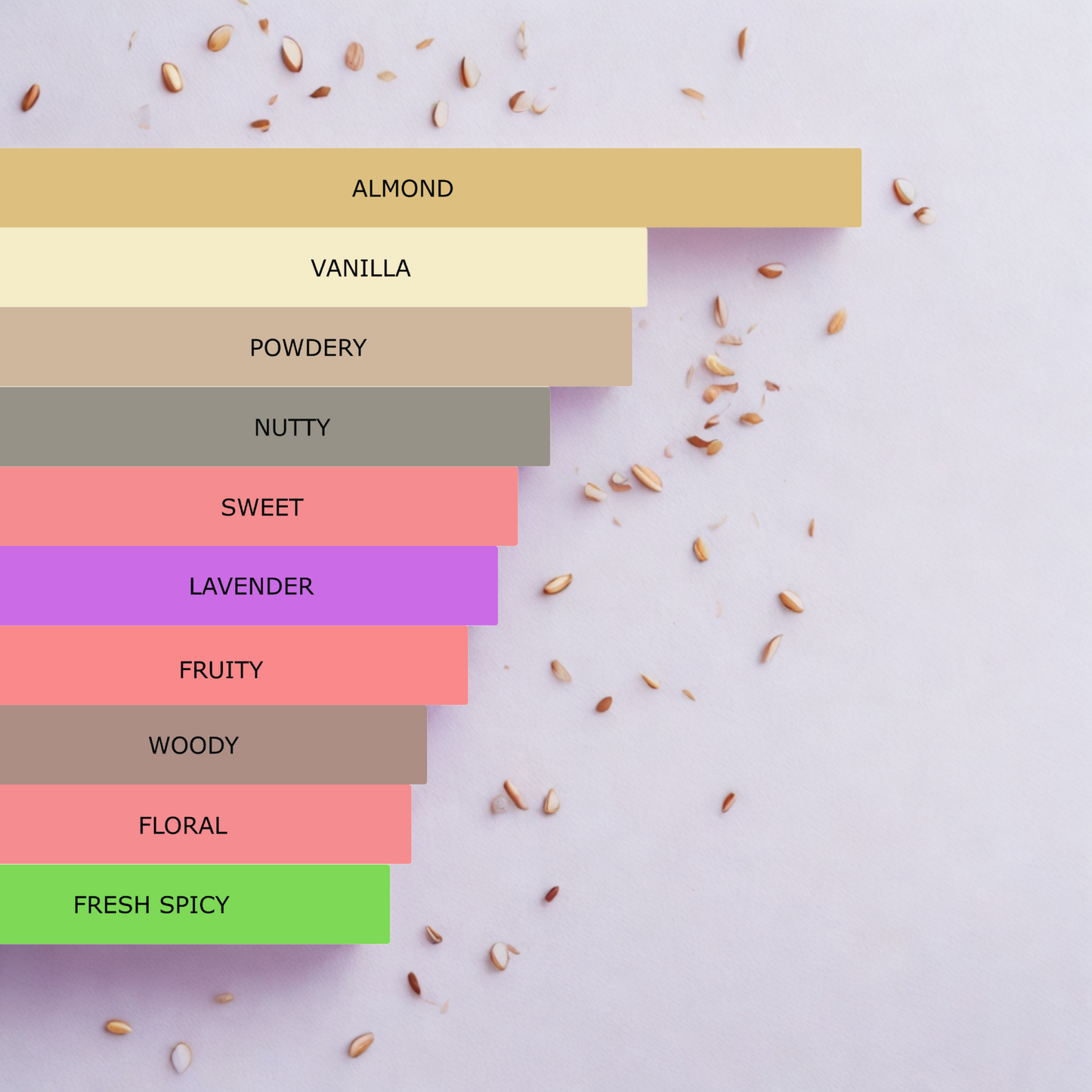 Millennial Perfumer™ – Pegasus | Pegaasus by Parfumss de Maerly (Profile Match) | Warm, Powdery & Aromatic Fragrance with Heliotrope, Vanilla & Almond