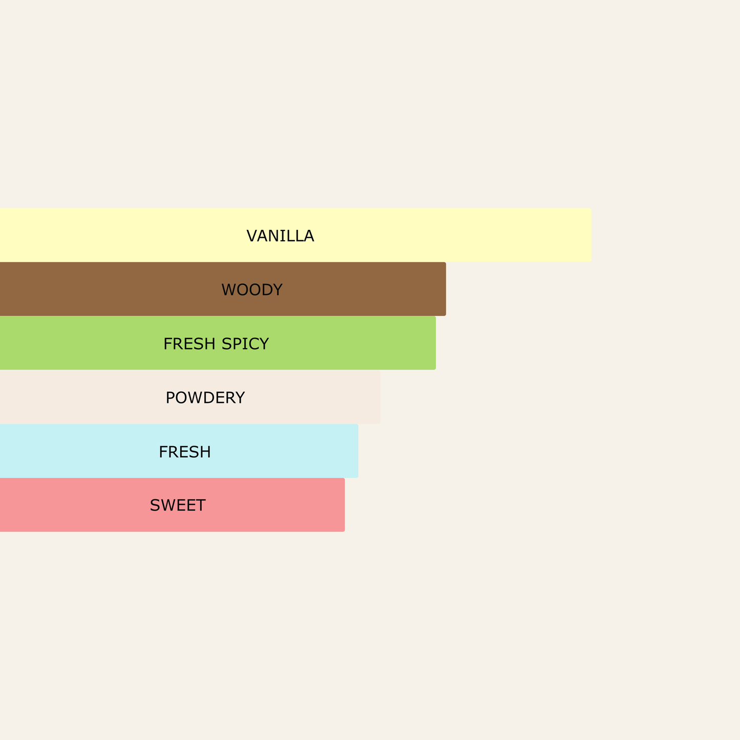 Millennial Perfumer™ - Pinnacle | Azzzaro Most Wannted Parfum (profile matches) | A Scent of Triumph