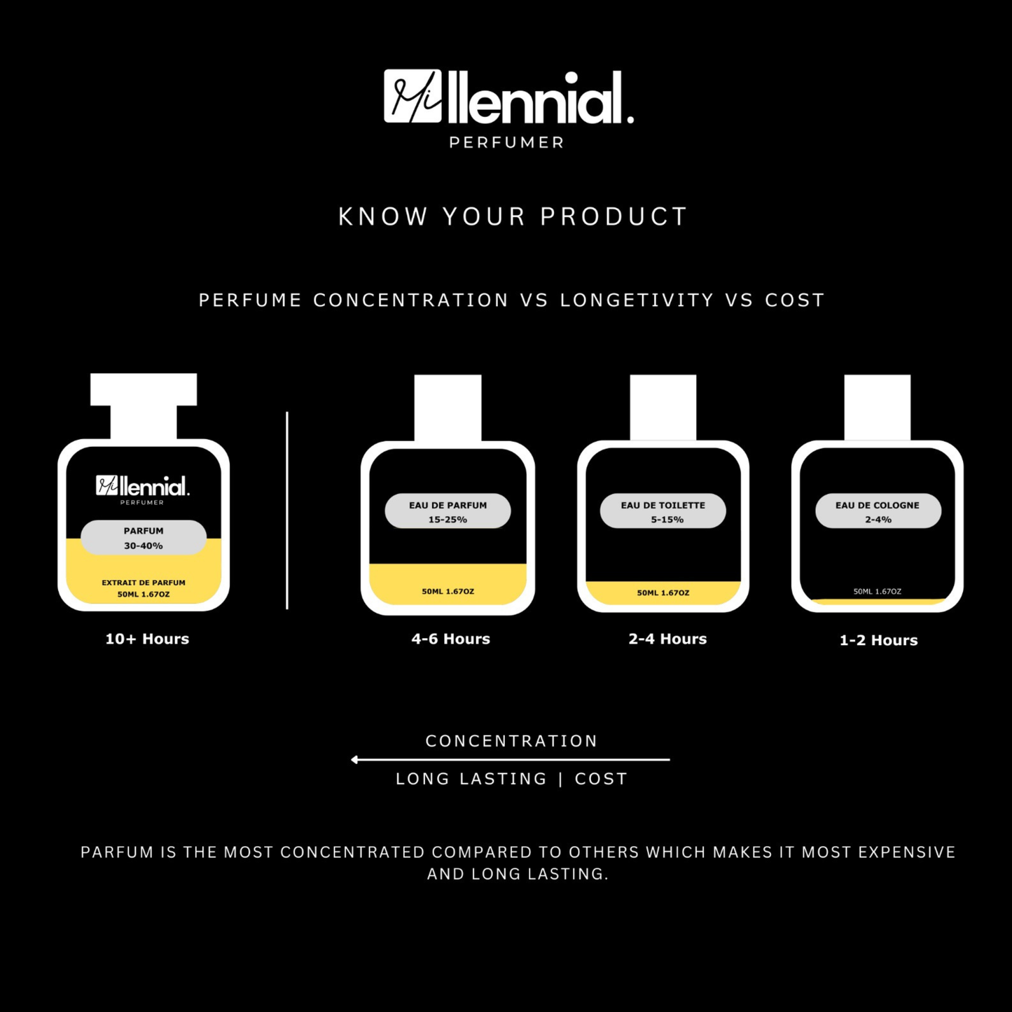 Millennial Perfumer™ – Fabulous | TF's Fuccking Faabulous | Bold, Creamy & Leather-Infused Luxe Fragrance