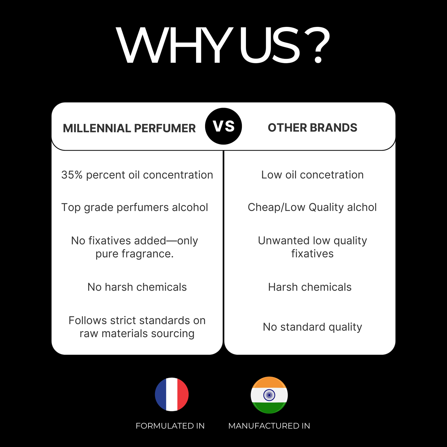 Millennial Perfumer™ – Male | JPGs Ultraa Male (Profile Matches) | Bold, Sweet & Seductive – Pear, Cinnamon & Vanilla Intensity
