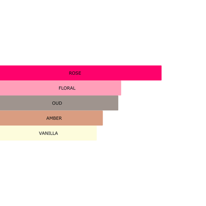Millennial Perfumer™ – Oud Satin Mood | MFK's Oud Sattin Mood (Profile Matches) | The Essence of Opulent Luxury