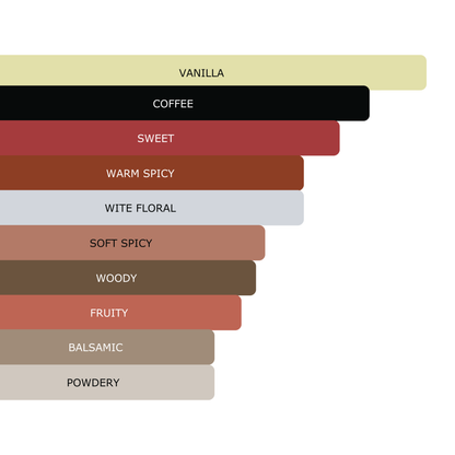 Millennial Perfumer™ - Dark Dreams | YSL Black Opium le parfum (profile matches) | Captivating and Bold Fragrance