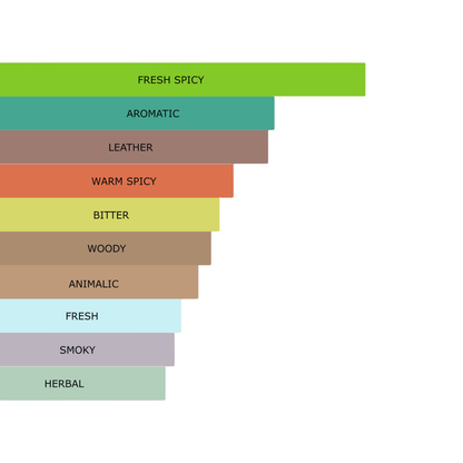 Millennial Perfumer – VIP Men | Carrollinaa herrrera VIP Black Red (Profile Match) | Spicy Leather Luxury Fragrance for Men