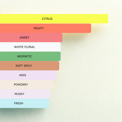 Millennial Perfumer™ - Desert King | Rasasi Hawwaas (profile matches) | The Essence of Strength & Elegance