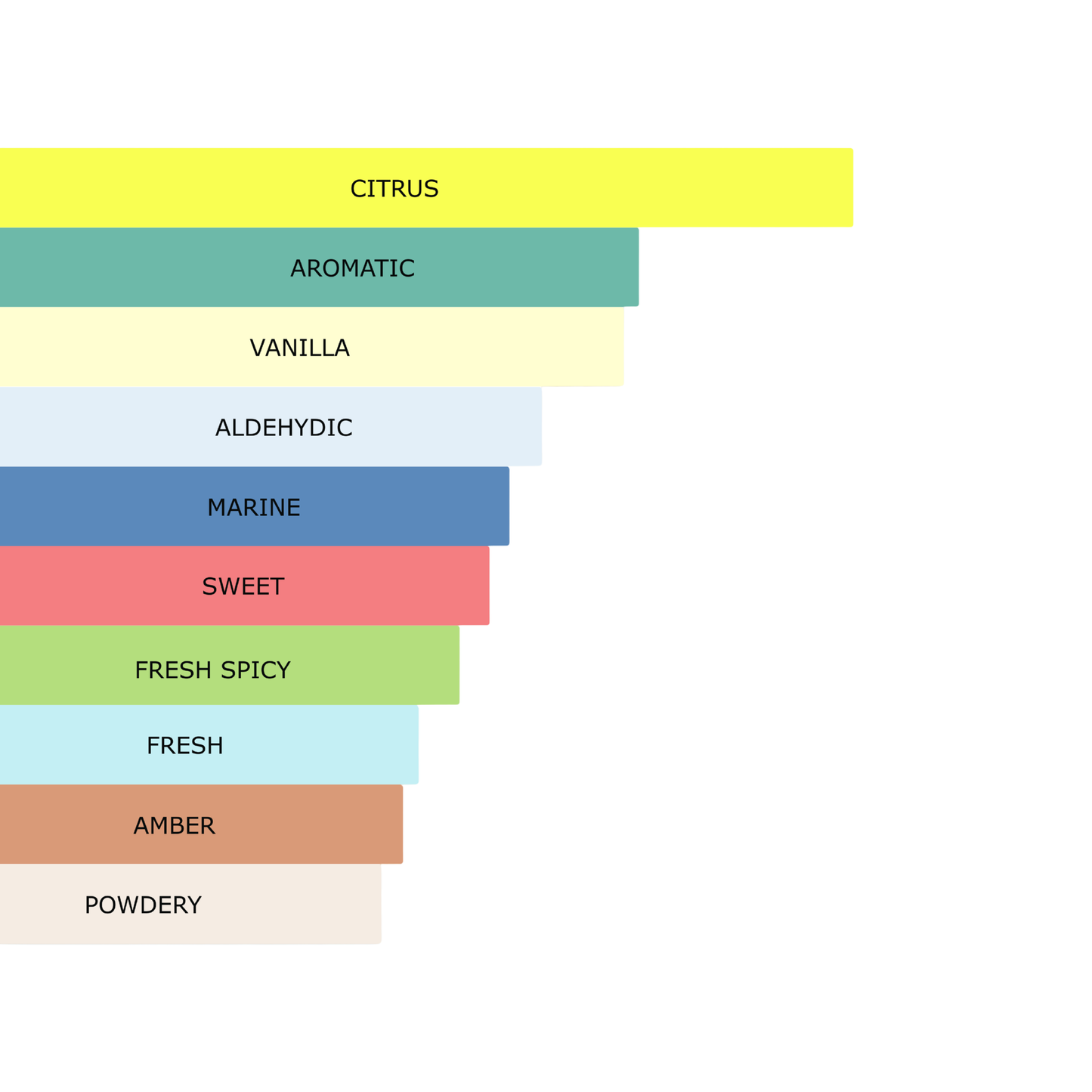 Millennial Perfumer™ – Allure | Channel's Alllure Hommme Sport (Profile Match) | Fresh Spicy Citrus Fragrance