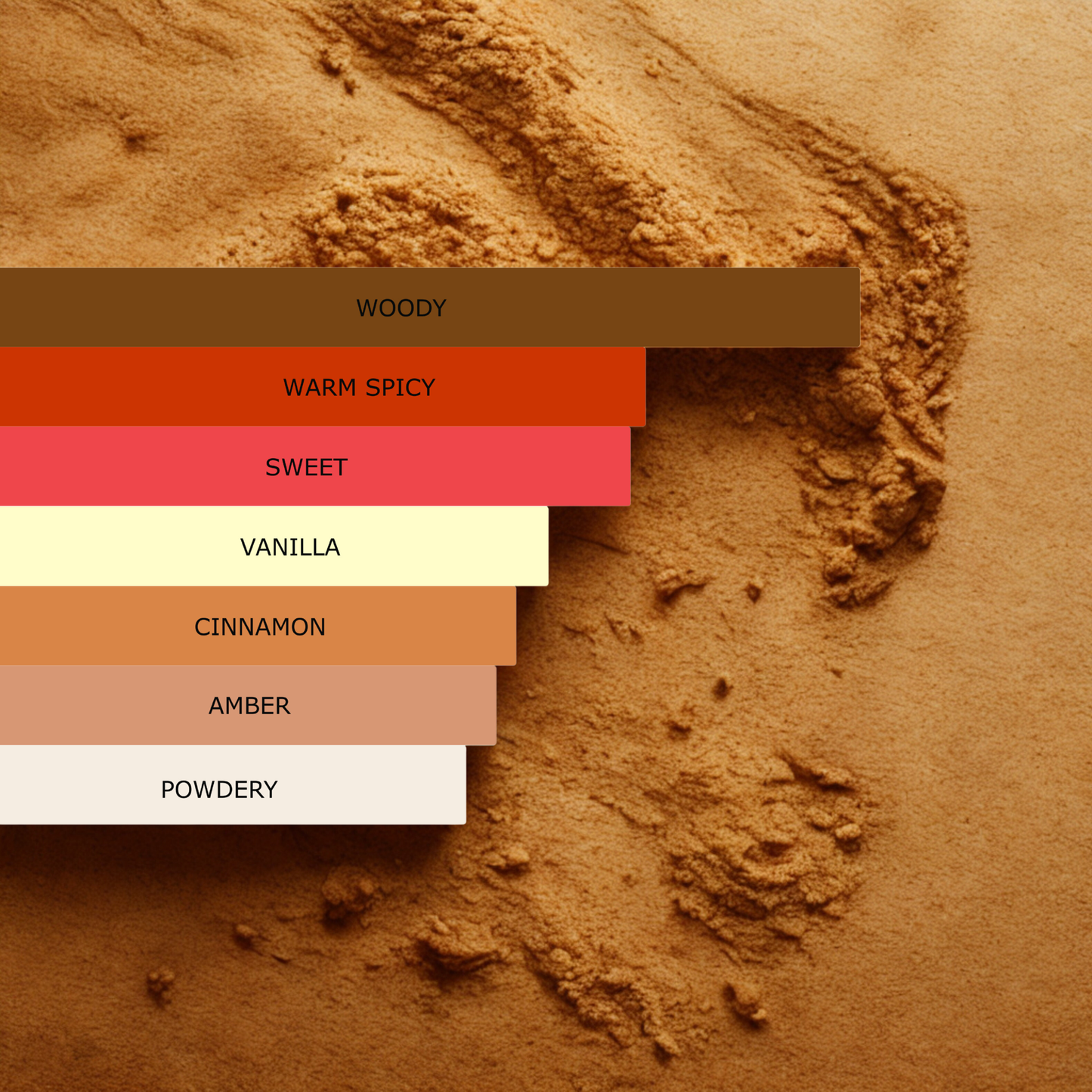 Millennial Perfumer – Angel Share | Killiian Angel Sharre (Profile Match) | Warm Amber Gourmand Luxury Fragrance for Men