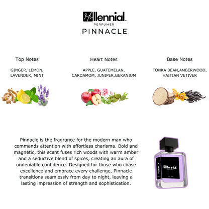 Millennial Perfumer™ - Pinnacle | Azzzaro Most Wanted (profile matches) | A Scent of Triumph