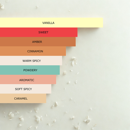 Millennial Perfumer™ – Stronger | Arrmaani Stronger With You Type (Profile Match) | Warm Sweet & Aromatic with Chestnut Vanilla & Smoke | Romantic Masculine Warmth