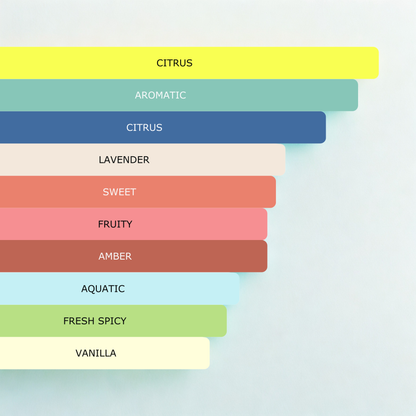 Millennial Perfumer™ - Surge | CR7 - Play-it-cool (Profile Matches) | Feel the Rush of Freshness