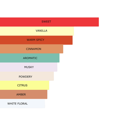 Millennial Perfumer™ – Arcade | PDM's Allthaair (Profile Match) | Luxurious Amber Vanilla Fragrance for Men | Warm, Sensual & Long-Lasting Scent, 50ml