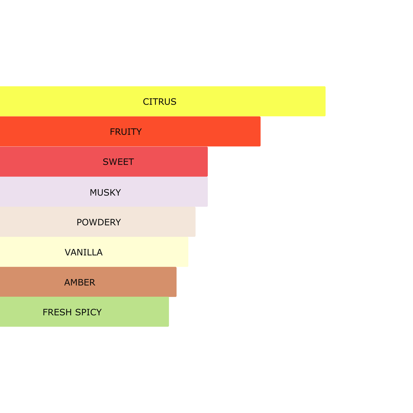 Millennial Perfumer™ – Pure Aura | Xerrjooff Erba Pura Type (Profile Match) | Radiant Fruity Citrus & Musky Amber | Modern Luxury Expression
