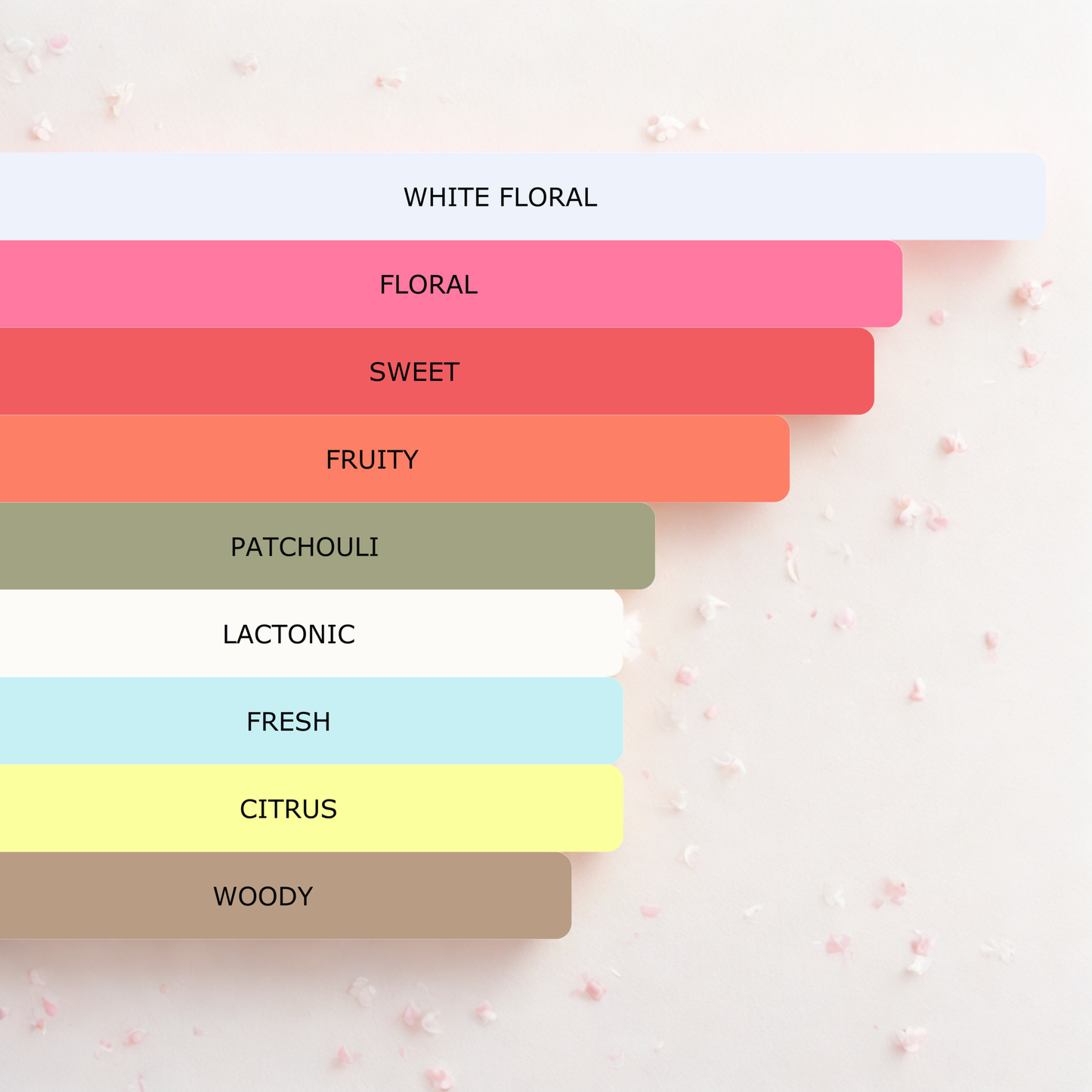 Millennial Perfumer™ - Floral Essence | Gucc - Flora (profile matches) | Delicate Floral Fragrance