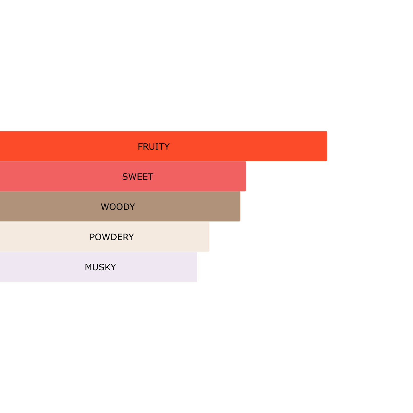 Millennial Perfumer™ – Her | Burberrry Her (Profile Matches) | Modern Feminine Luxury