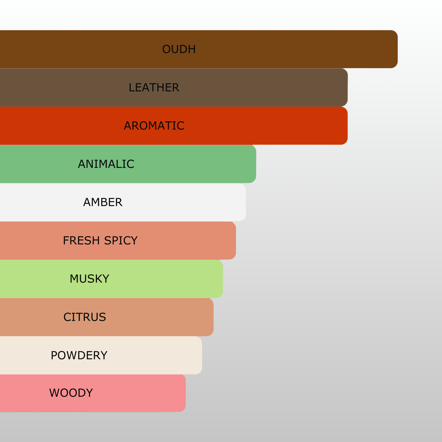 Millennial Perfumer™ - Oudh Royale | Imperial Valley Gissa (profile matches) | - The Essence of Refined Luxury