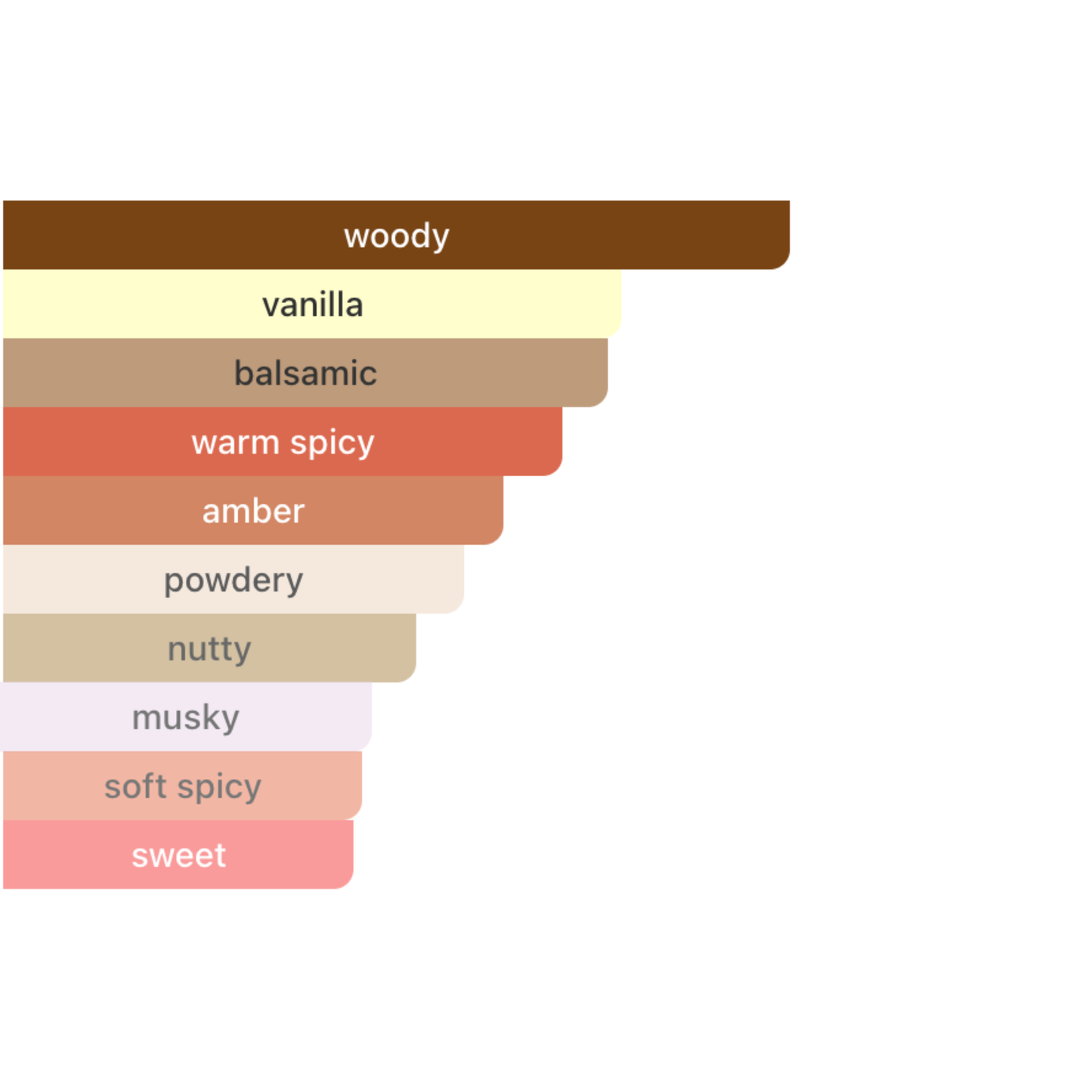 Millennial Perfumer™ – Fireplace | By the Fireplace Type (Profile Match) | Warm Spices, Smoky Woods & Creamy Vanilla | Cozy Firelit Elegance