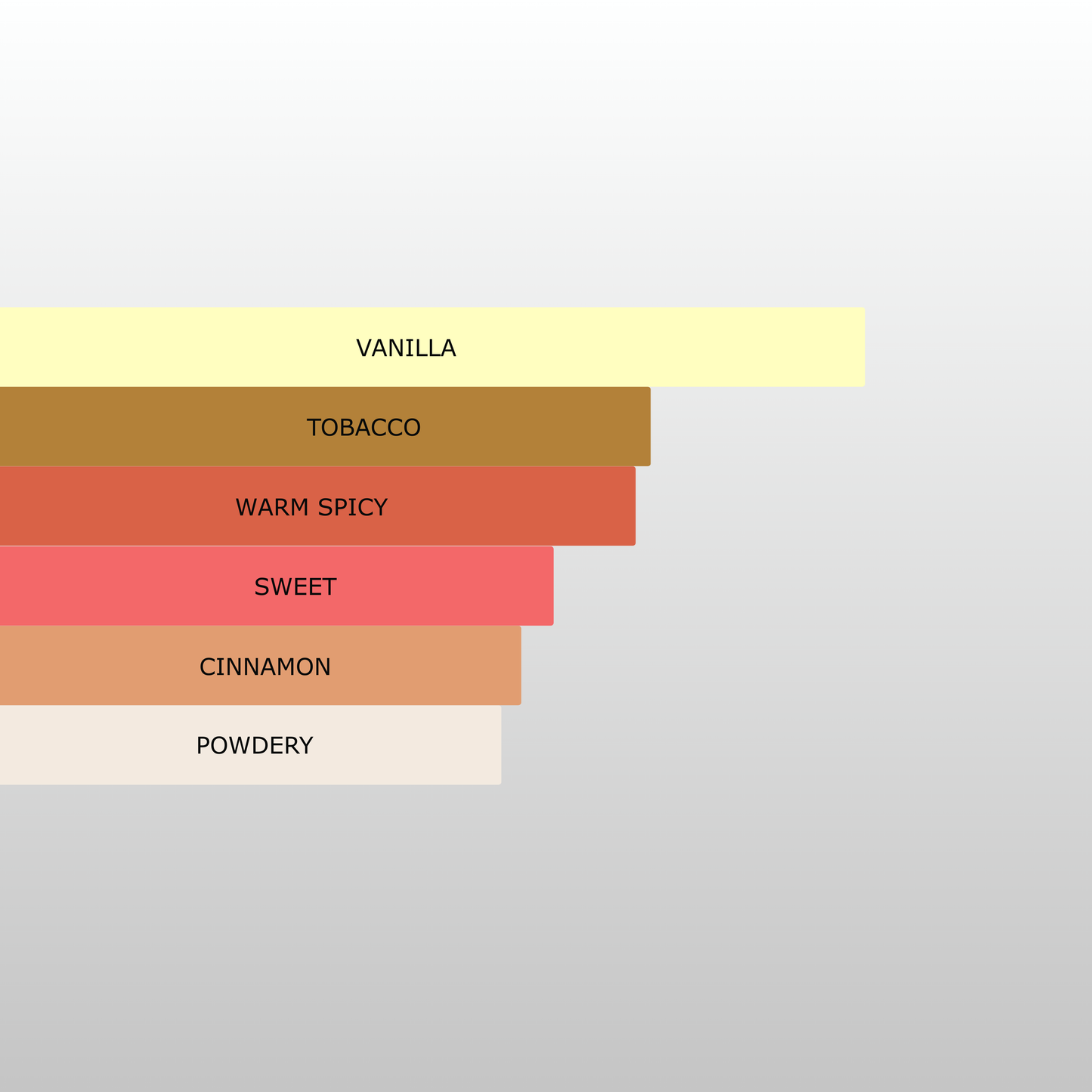 Millennial Perfumer™ – Spicebomb Ext | Viktoor & Rollf Spiceebomb Extreme (Profile Matches) | The Essence of Bold Luxury