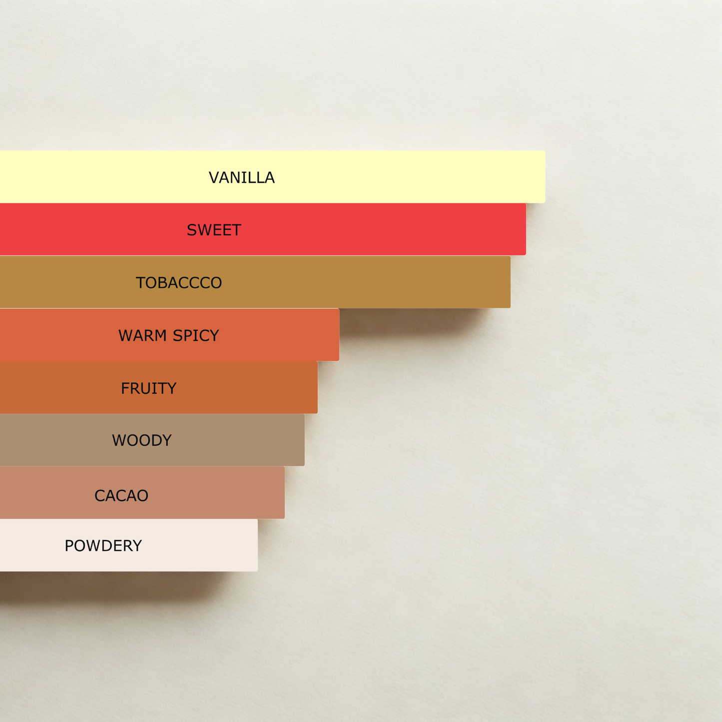 Millennial Perfumer™ – Vanille | TF's Tobacco Vanille Type (Profile Match) | Warm Sweet & Tobacco-Rich | Cosy Luxury Unisex Warmth