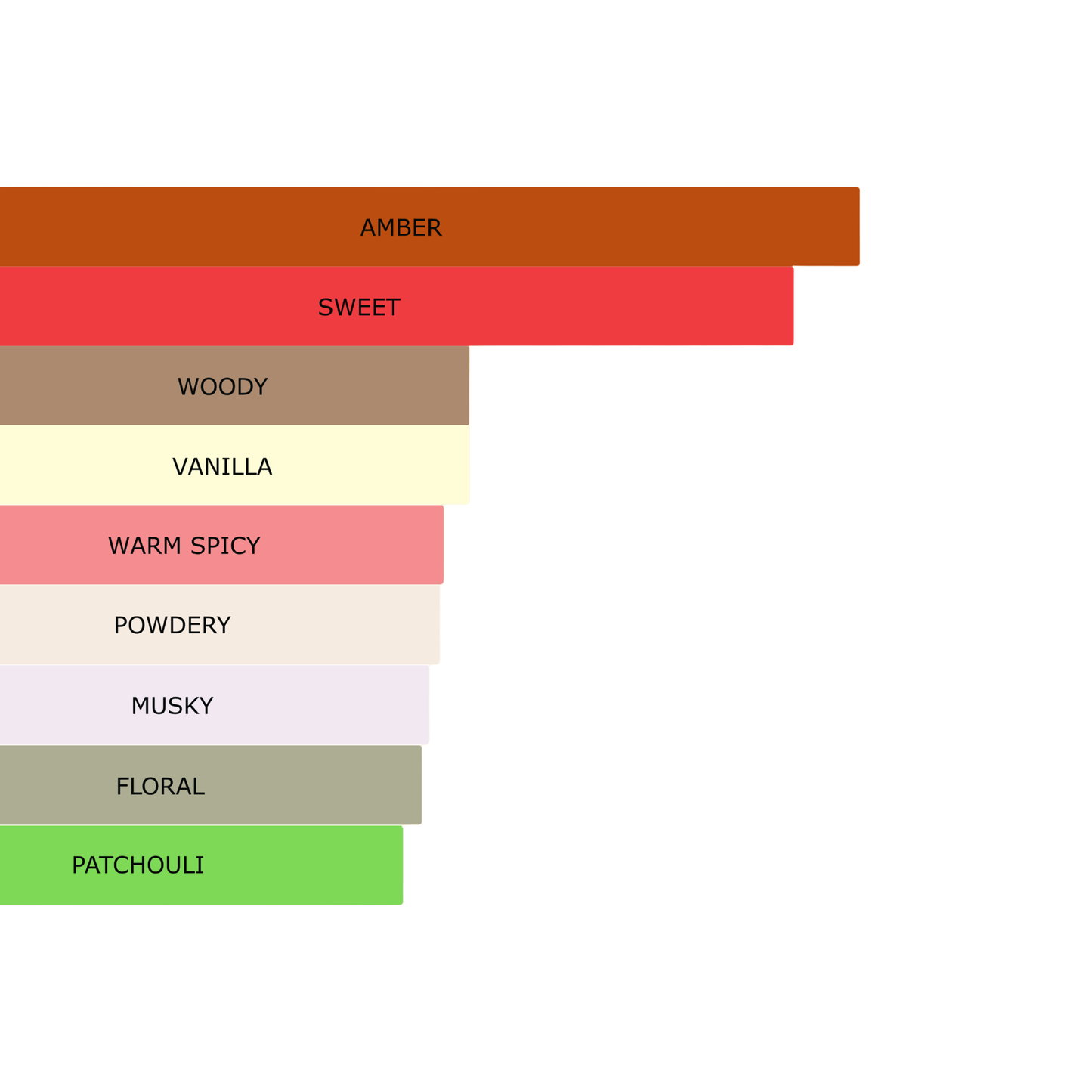 Millennial Perfumer™ – Vanilla Day | Kayaalii Vanilllaa 28 (Profile Matches) | Warm Vanilla Gourmand Luxury Perfume | Long-Lasting Unisex Scent, 50ml