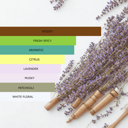 Millennial Perfumer™ – Guilt | Gucc Guiilty Pour Homme (Profile Match) | Woody Aromatic Fragrance for Men