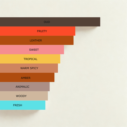 Millennial Perfumer™ – Maracuja | Maisson Criveelli’s Oud Maracuja Type (Profile Matches) | Exotic, Leathery & Addictive – Passionfruit, Oud & Amber Warmth