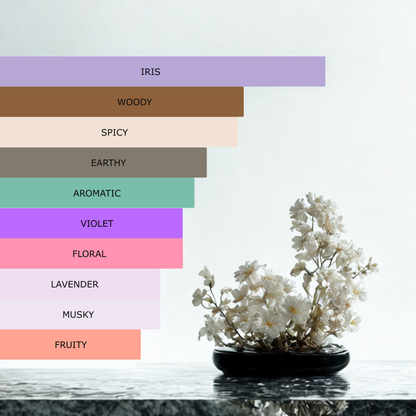 Millennial Perfumer™ – Intense Men | Diur Homme Inteense (Profile Match) | Elegant Woody Floral Musk Fragrance for Men | Sophisticated, Warm & Long-Lasting Scent, 50ml