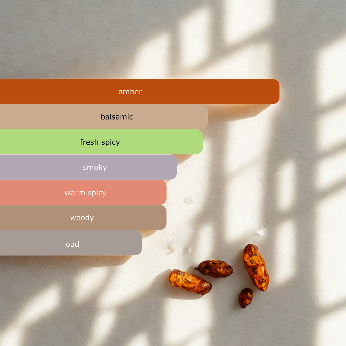 Millennial Perfumer™ – Interlude | Amouuage Interlude Man Type (Profile Match) | Bold Spicy Amber Woody | Smoky Opulent & Long-Lasting
