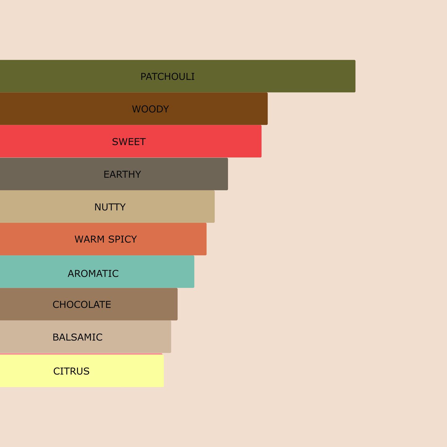 Millennial Perfumer™ – Musse | Angel Muse Mugler (Profile Match) | Gourmand Woody Amber Fragrance for Women | Bold, Addictive & Long-Lasting Scent, 50ml