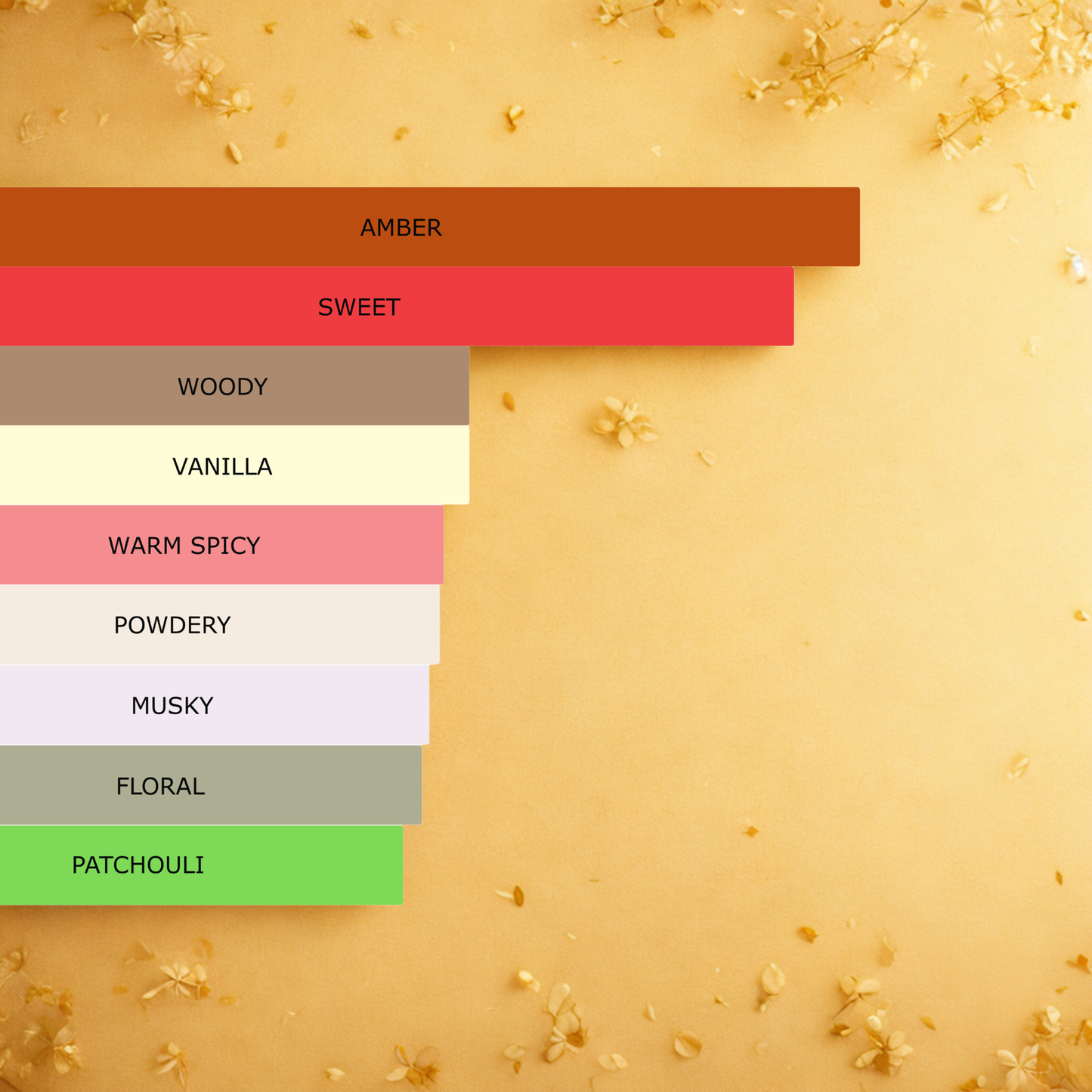 Millennial Perfumer™ – Vanilla Day | Kayaalii Vanilllaa 28 (Profile Matches) | Warm Vanilla Gourmand Luxury Perfume | Long-Lasting Unisex Scent, 50ml