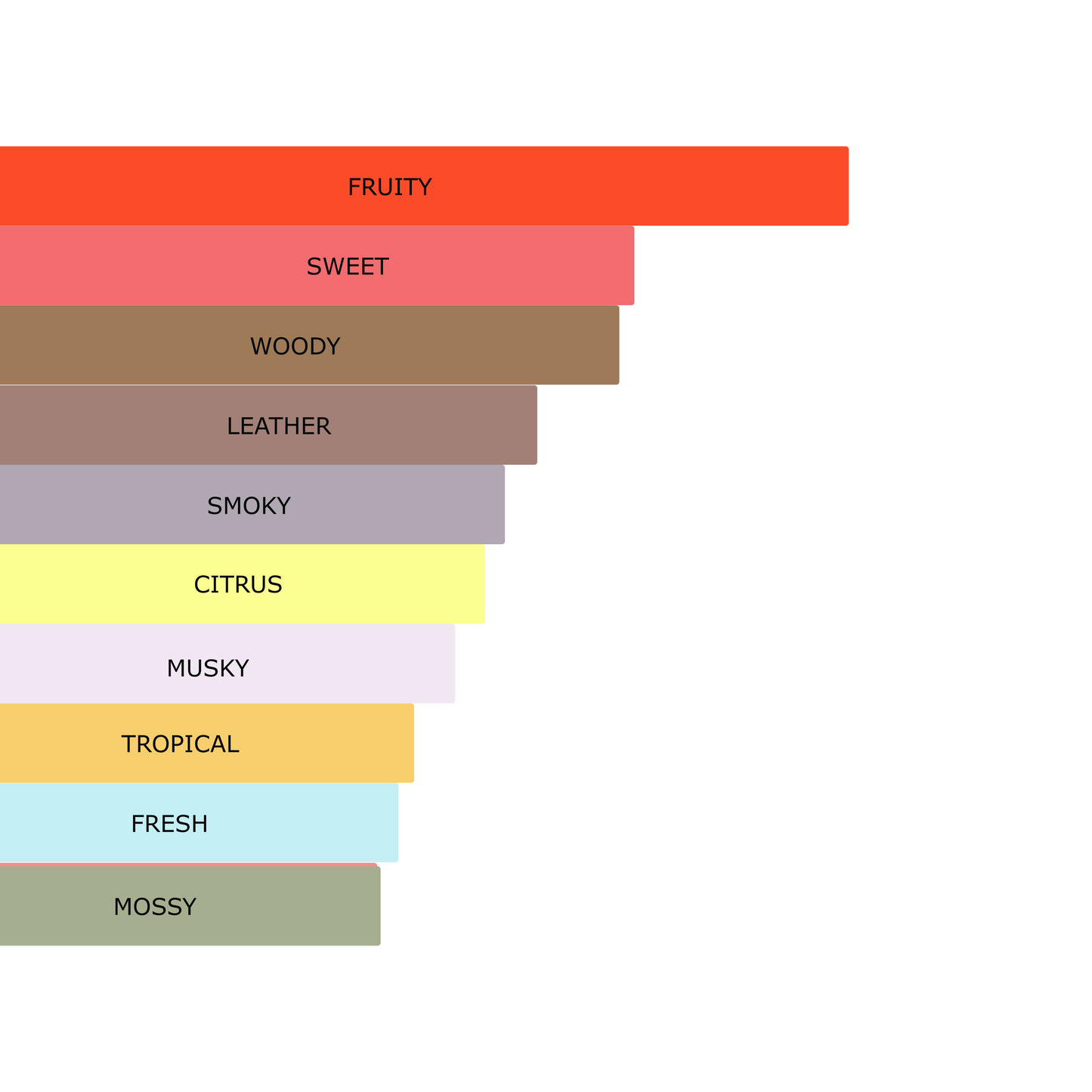 Millennial Perfumer™ - Urban Pulse | Creeed Aventus (profile matches) | Capturing the Energy of the Streets