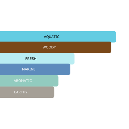 Millennial Perfumer™ - Ocean Drift | DavidOff CoolWater (profile matches) | Fresh Marine Fragrance for Men