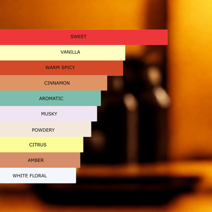 Millennial Perfumer™ – Arcade | PDM's Allthaair (Profile Match) | Luxurious Amber Vanilla Fragrance for Men | Warm, Sensual & Long-Lasting Scent, 50ml