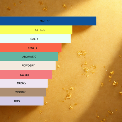 Millennial Perfumer™ – Imperial | Creeed Milleesiime Imperial (Profile Match) | Fresh Marine Citrus Luxury Fragrance | Long-Lasting Unisex Scent, 50ml