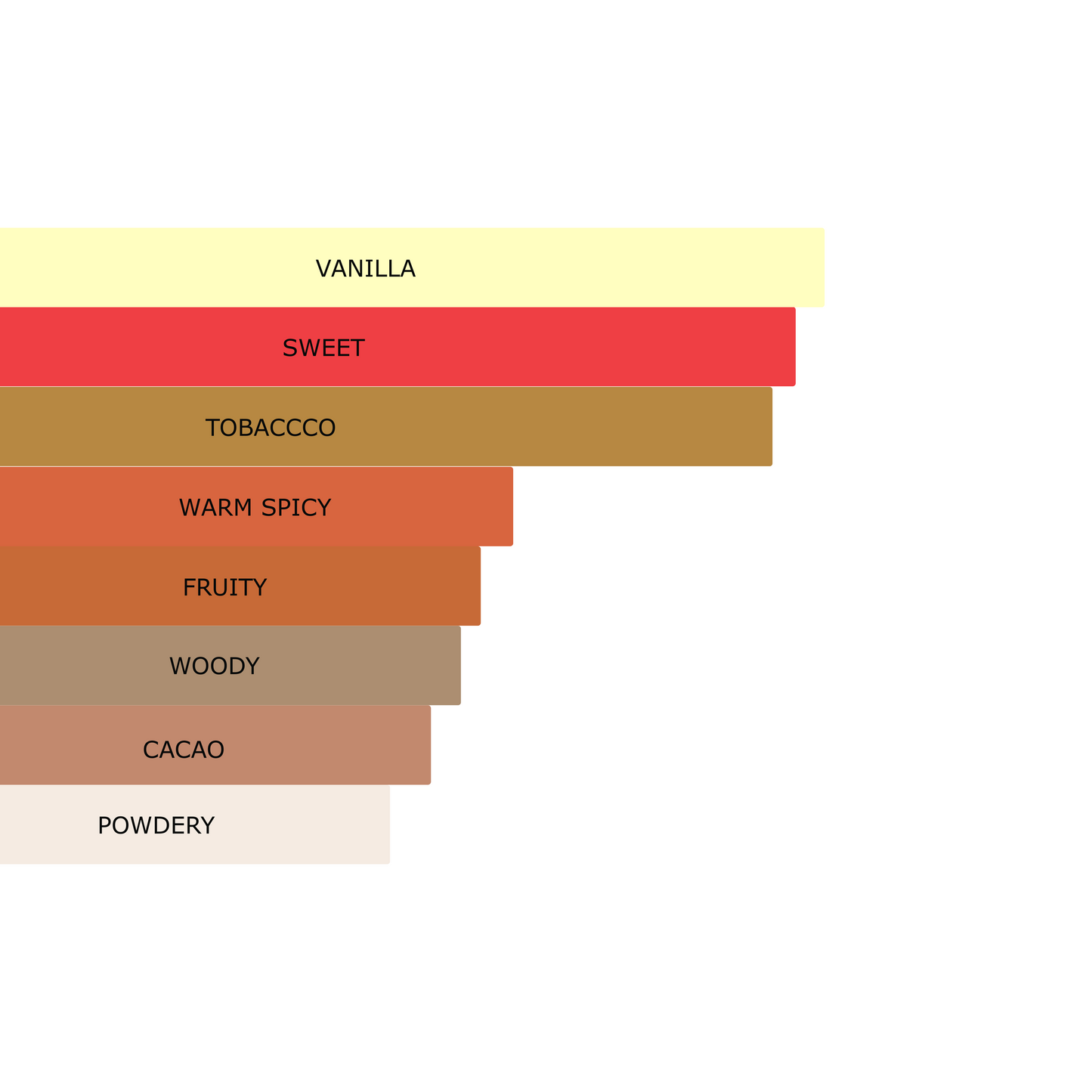 Millennial Perfumer™ – Vanille | TF’s Tobaccco Vanille (Profile Match) | Warm, Sweet & Tobacco-Rich Luxury Fragrance