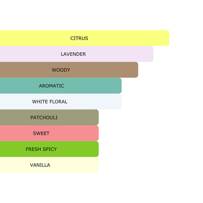 Millennial Perfumer™ – Guilt | Gucc Guiilty Pour Homme (Profile Match) | Woody Aromatic Fragrance for Men