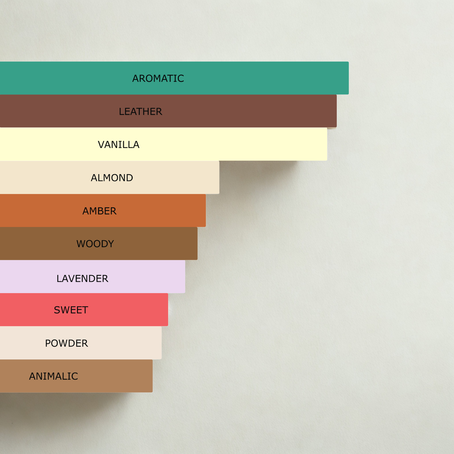 Millennial Perfumer™ – Fabulous | TF's Fuccking Faabulous | Bold, Creamy & Leather-Infused Luxe Fragrance