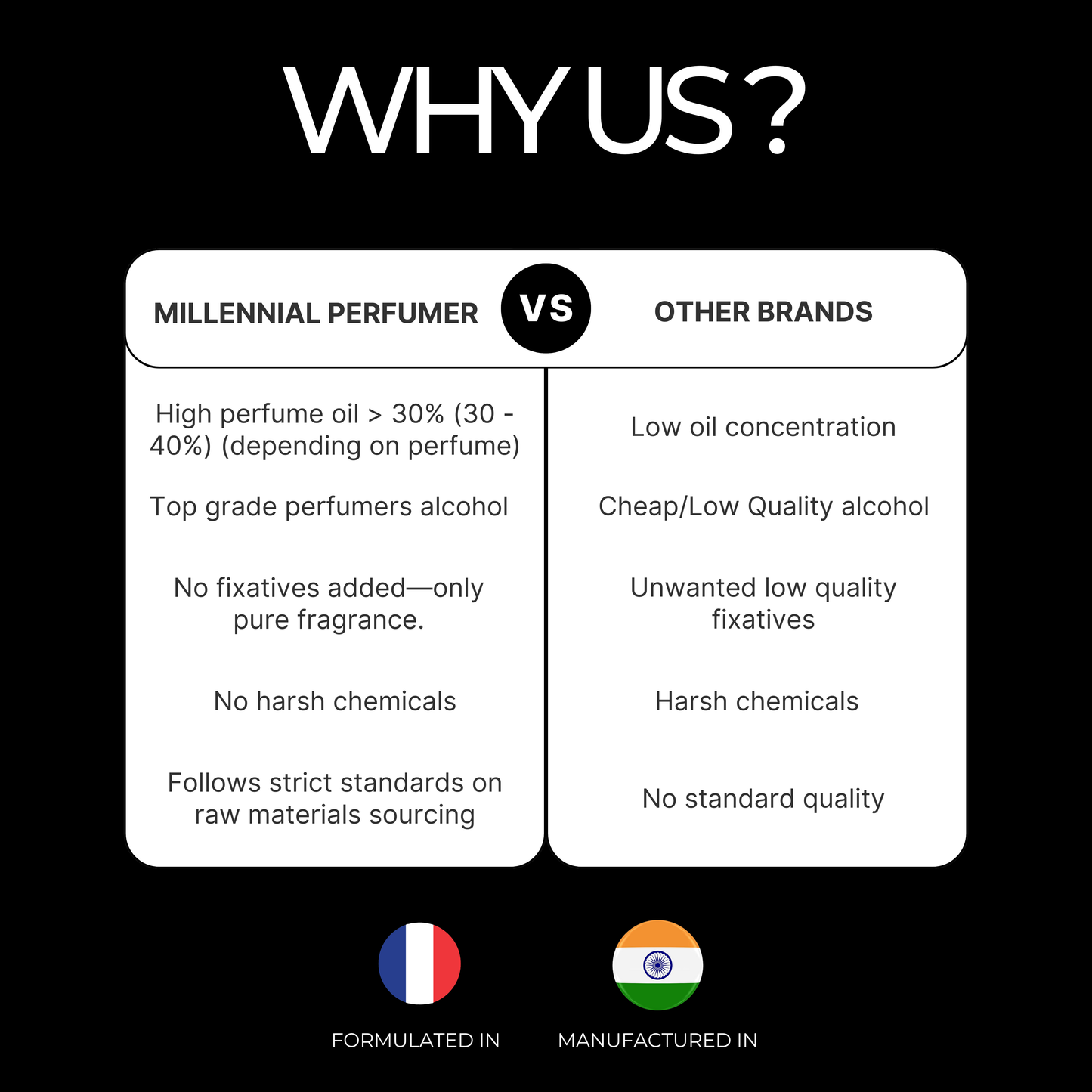 Millennial Perfumer™ - Pinnacle | Azzzaro Most Wannted Parfum (profile matches) | A Scent of Triumph