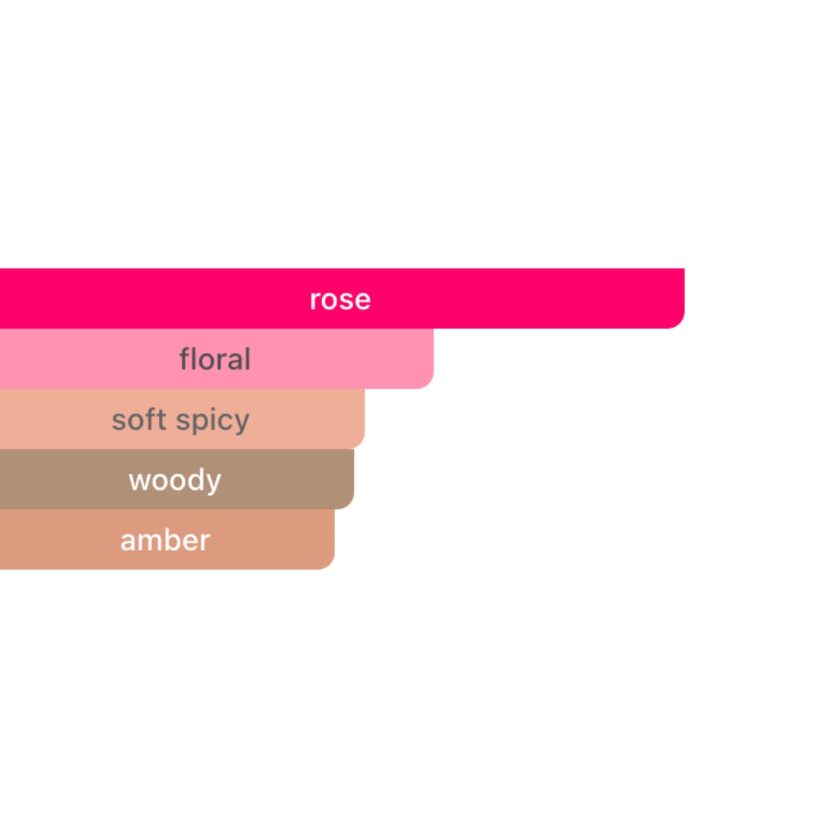 Rose Land by Millennial Perfumer — product image 6