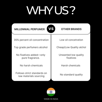 Millennial Perfumer™ – Musse | Angel Muse Mugler (Profile Match) | Gourmand Woody Amber Fragrance for Women | Bold, Addictive & Long-Lasting Scent, 50ml