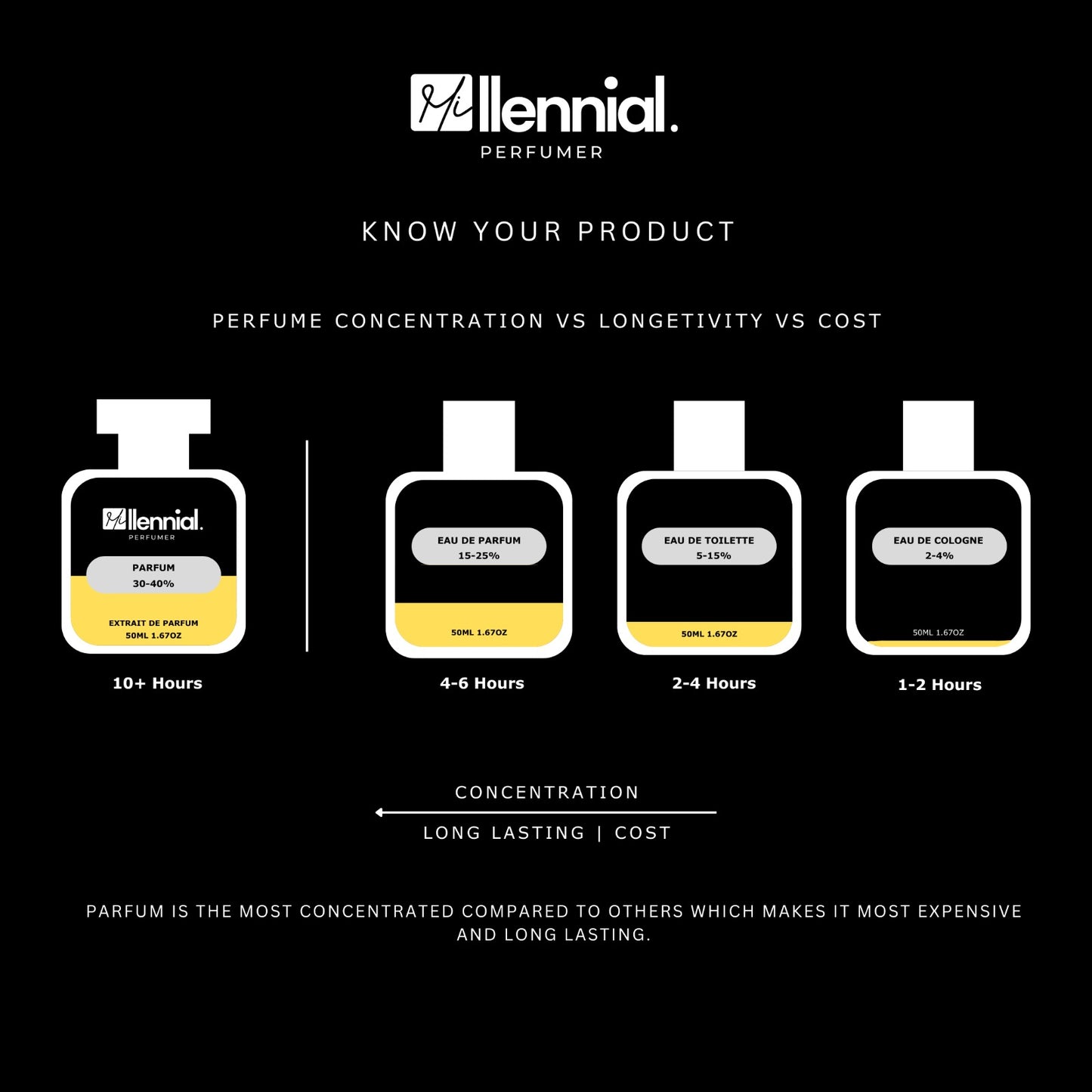 Millennial Perfumer™ – Leather | TFs Tuuscan Leather (Profile Match) | Bold Leather Fragrance for Men & Women